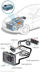 See U0299 in engine